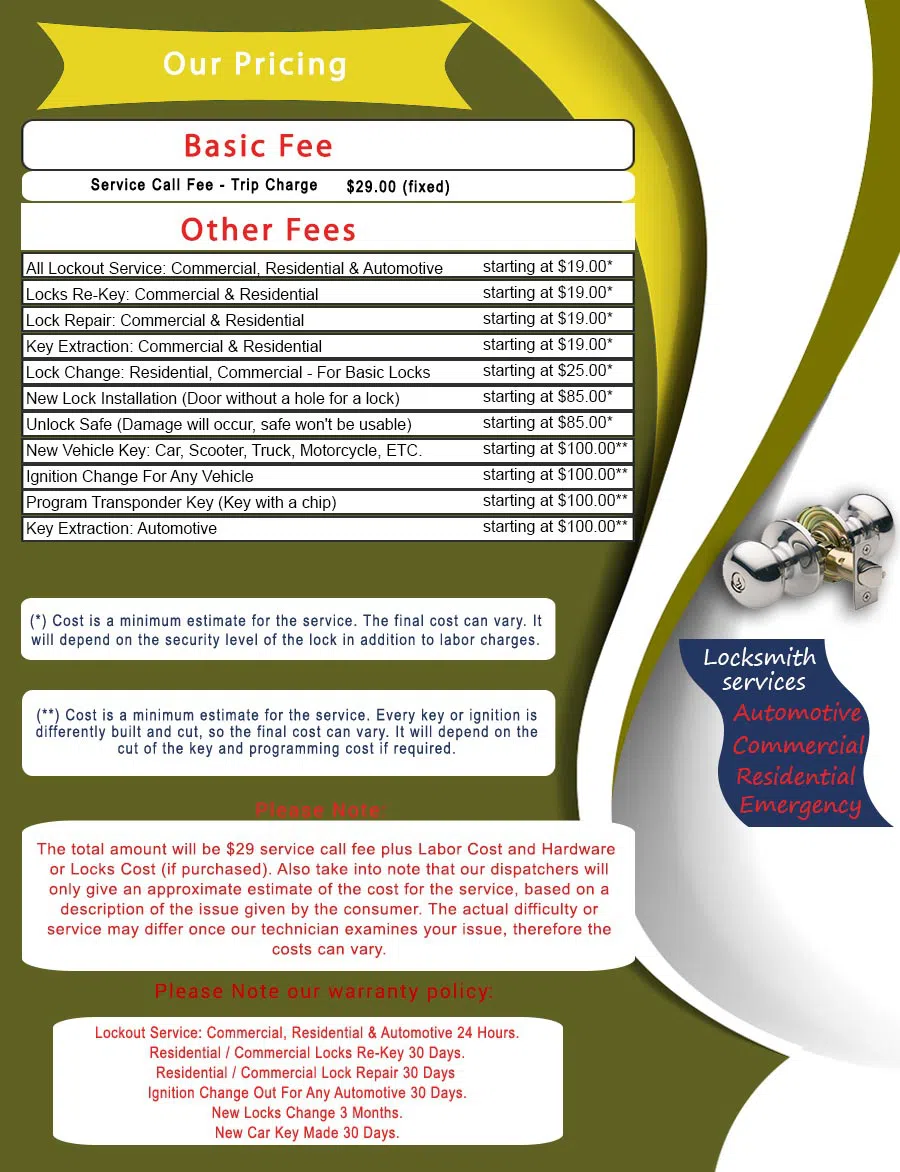 Master Locksmith Store Fremont, CA 510-731-0935